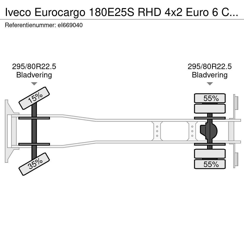 Iveco Eurocargo 180E25S RHD 4x2 Euro 6 Closed box Фургони