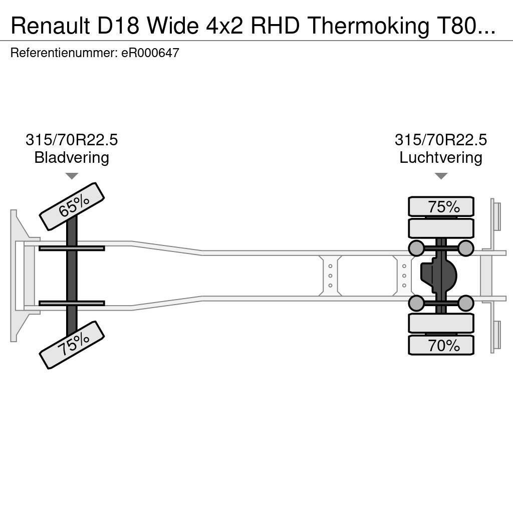 Renault D18 Wide 4x2 RHD Thermoking T800 R frigo Рефрижератори