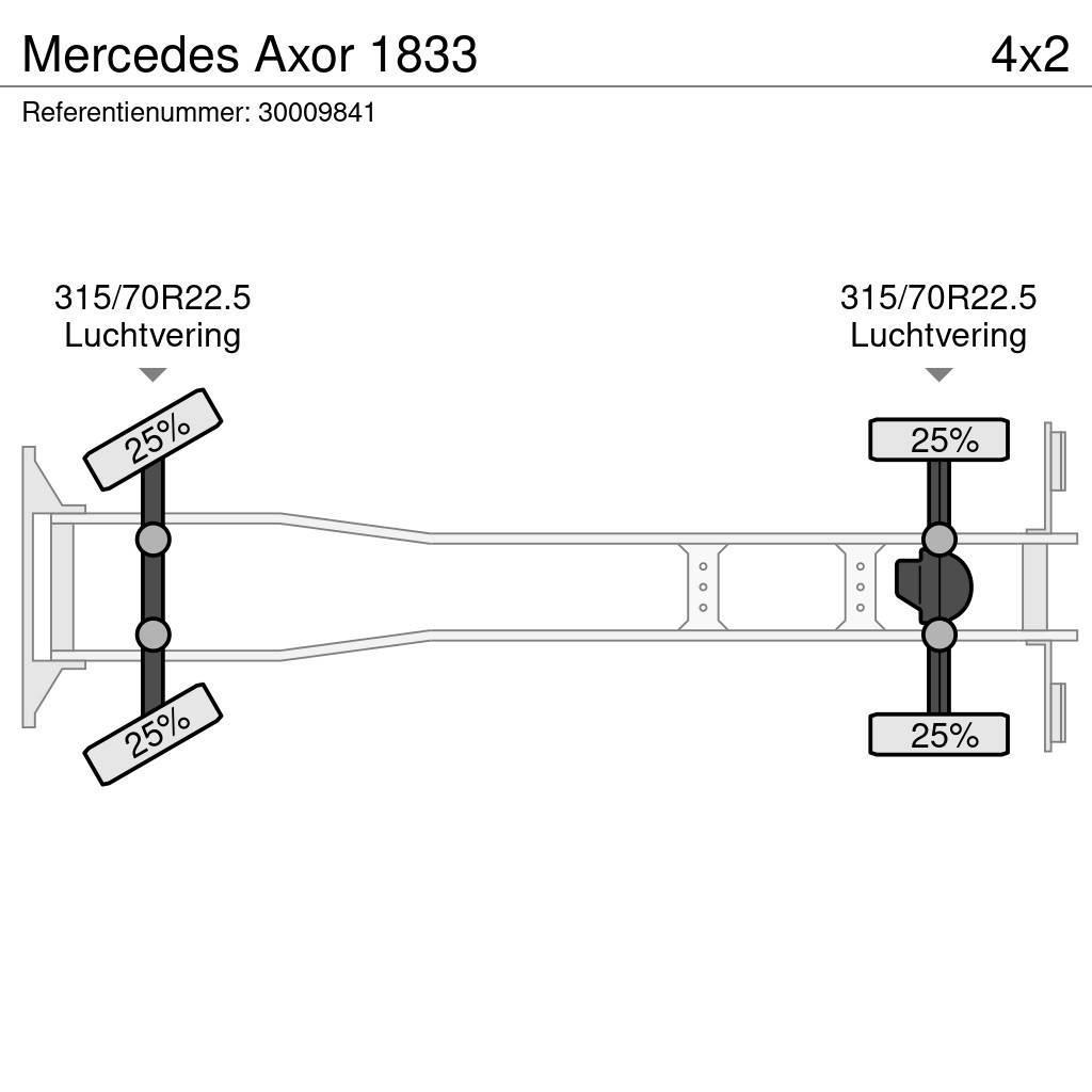 Mercedes-Benz Axor 1833 Тентовані вантажівки