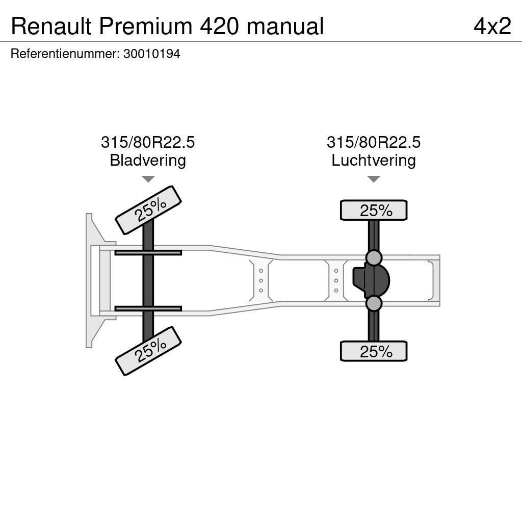 Renault Premium 420 manual Тягачі