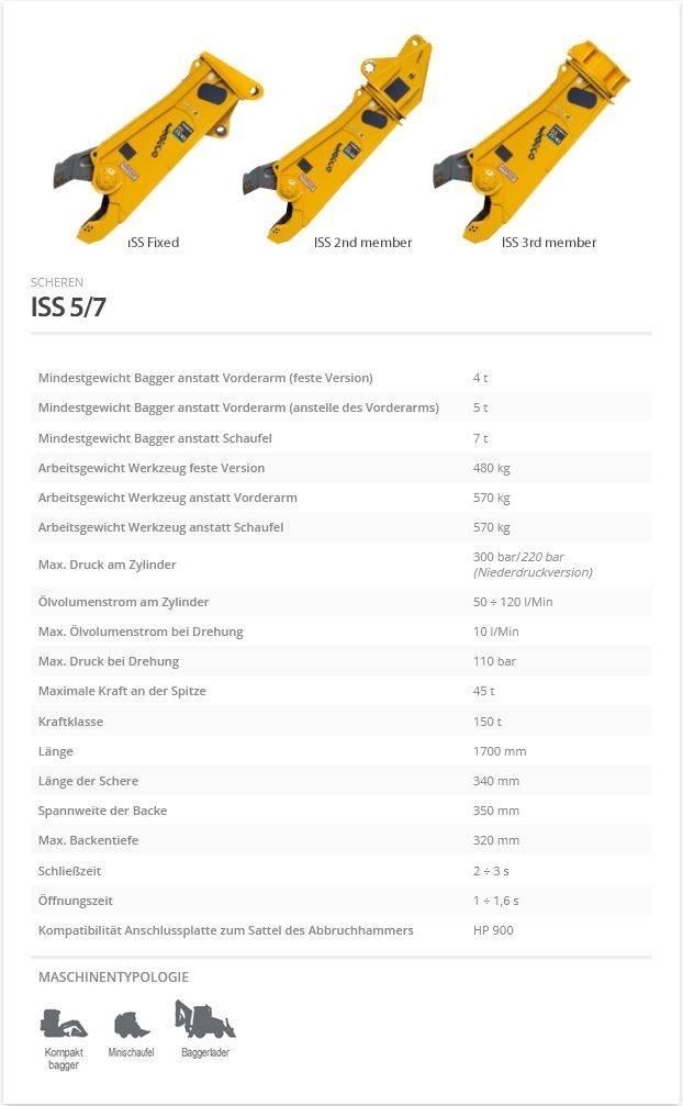 Indeco ISS 5/7 Різаки