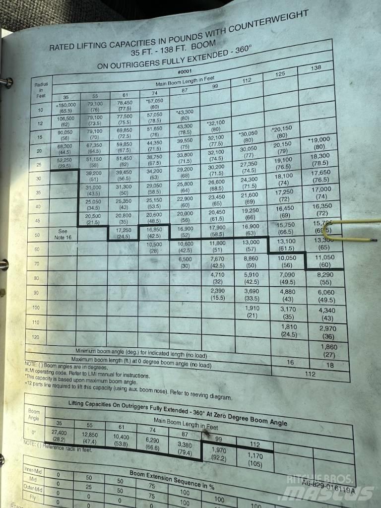 Grove RT 875 B XL автокрани всюдиходи