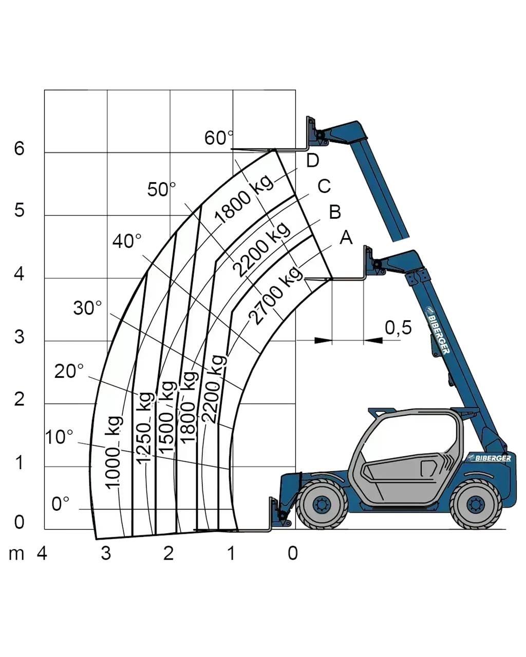 Merlo P 27.6S Інше