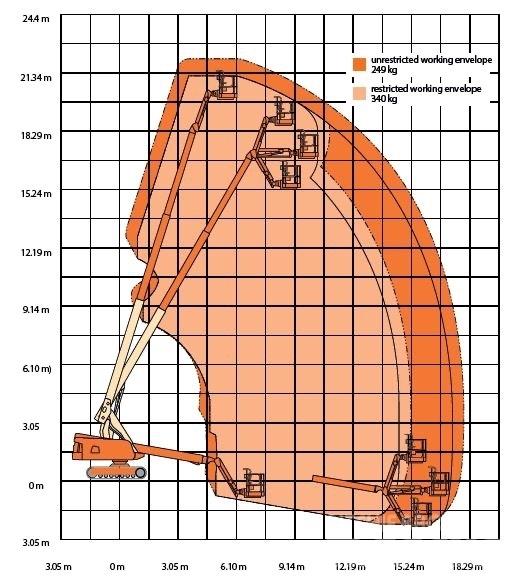 JLG 660 SJ C Телескопічні підйомники