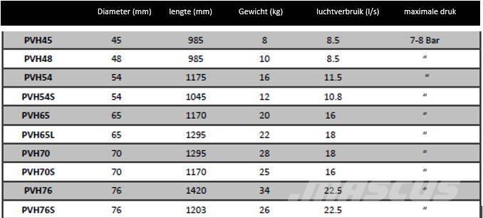  Essig Bodemraket Обладнання для горизонтального буріння