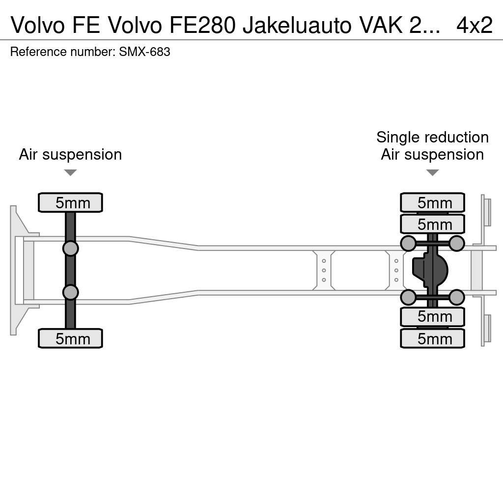 Volvo FE Рефрижератори