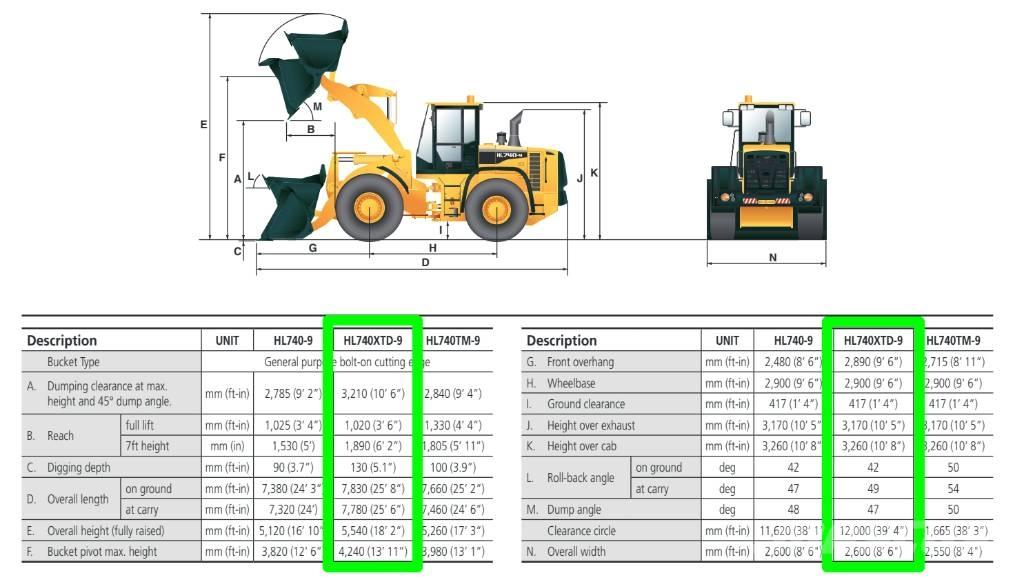 Hyundai HL 740 XTD-9 Фронтальні навантажувачі