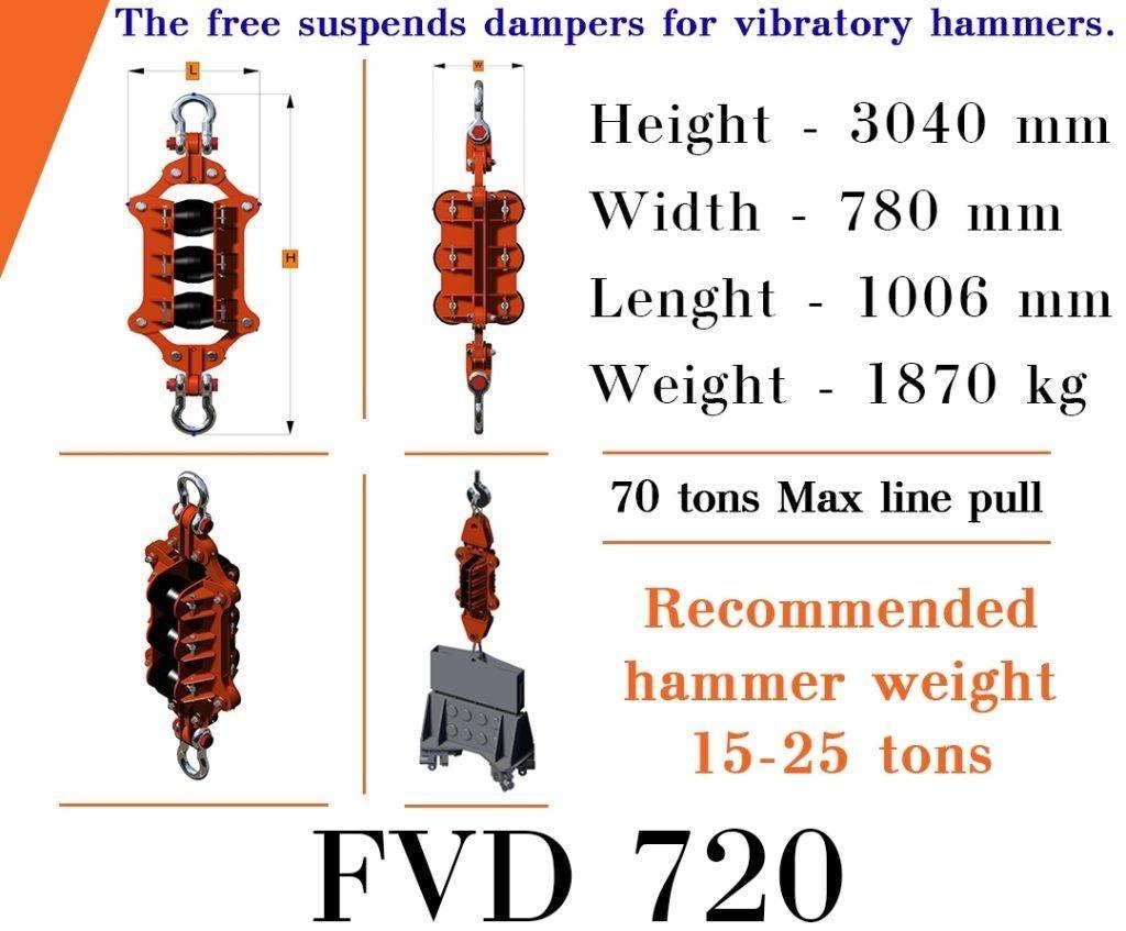  Finaros FVD 720 Пальові вимикачі