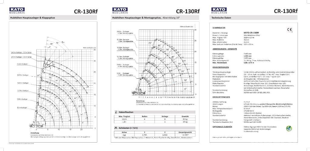 Kato CR-130Rf автокрани всюдиходи