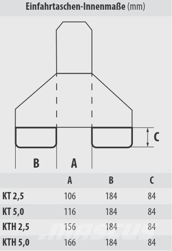 Bauer KTH 5,0 Інші компоненти