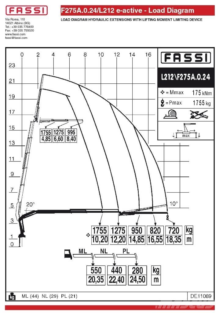Fassi F275A.0.24L212 Крани вантажників