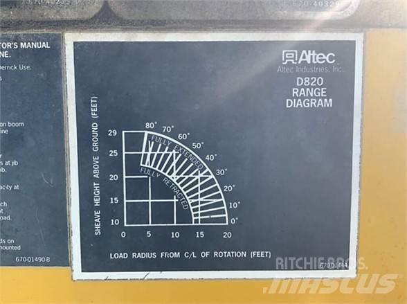 Altec D820BR Автовишки на базі вантажівки