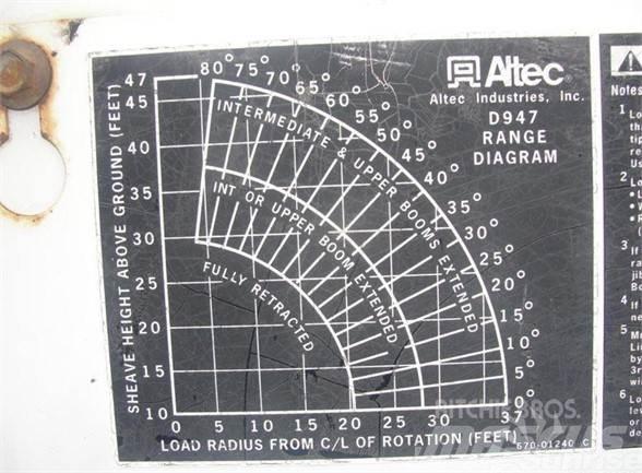 Altec D947BB Автовишки на базі вантажівки
