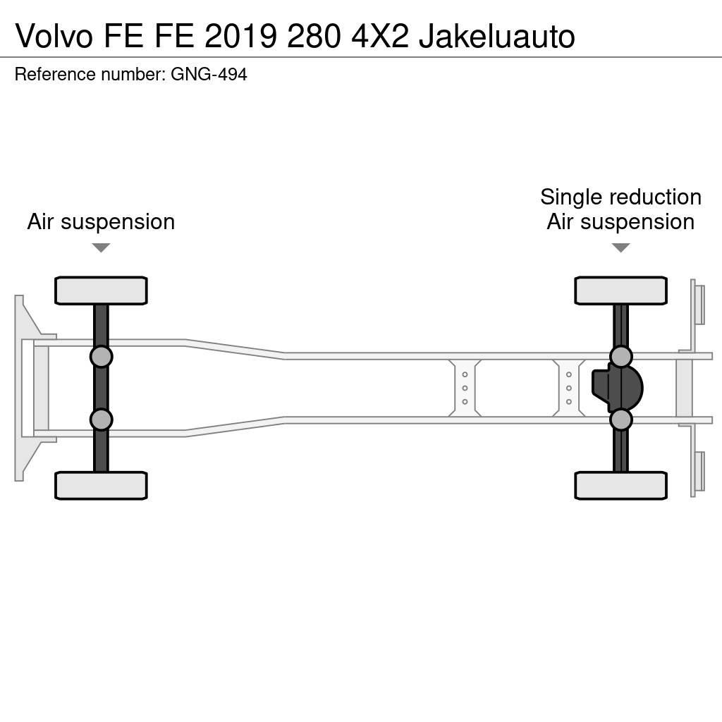 Volvo FE Фургони