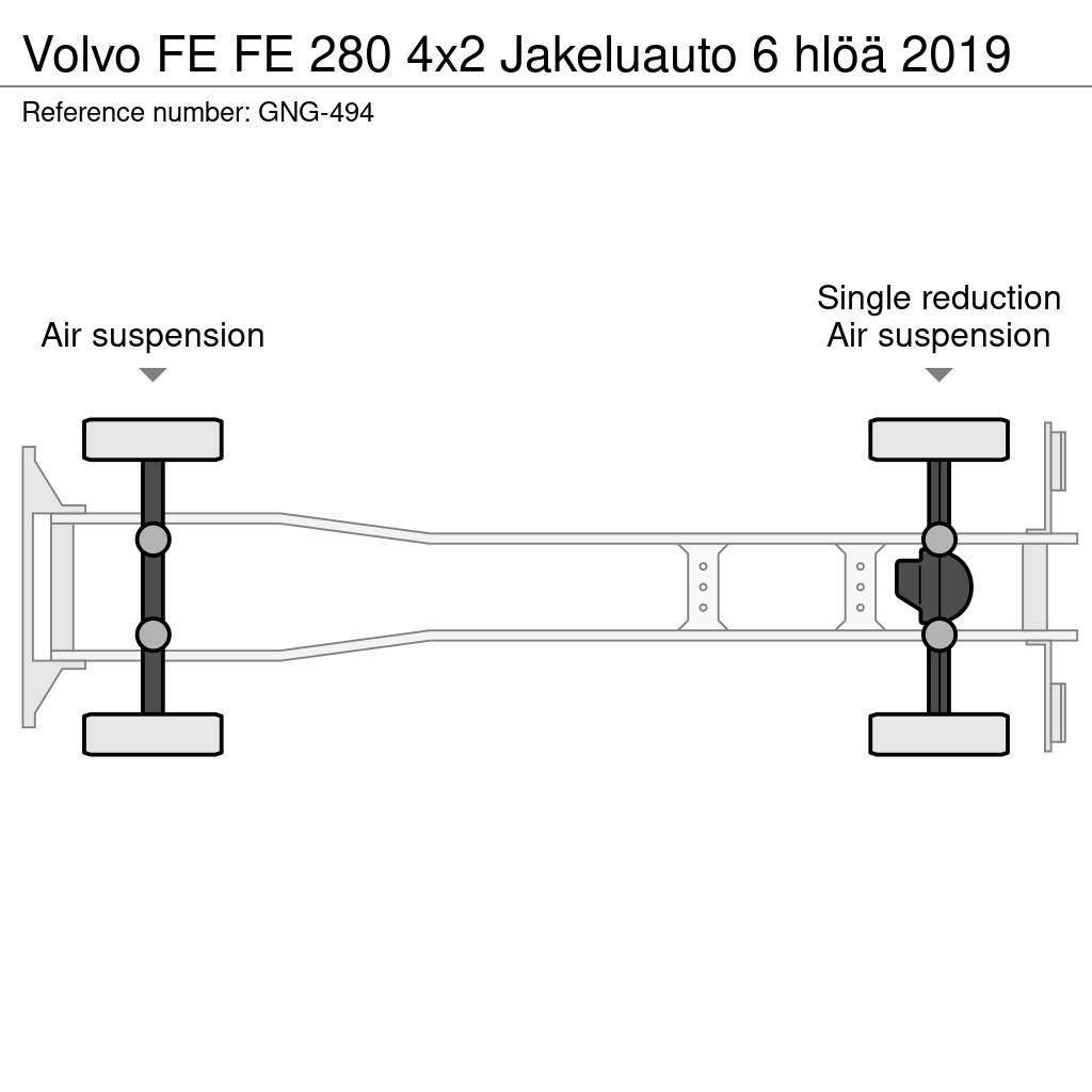 Volvo FE Фургони
