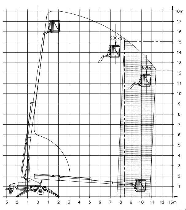 Denka-Lift DK 18 Вишки-причепи