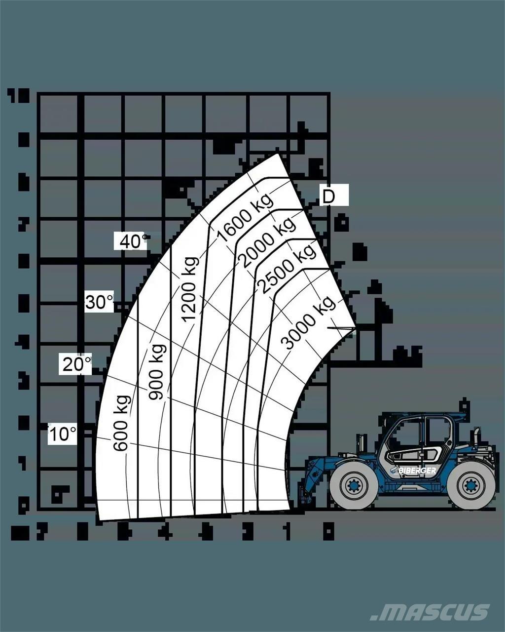 Merlo TF 30.9 G Телескопічні навантажувачі
