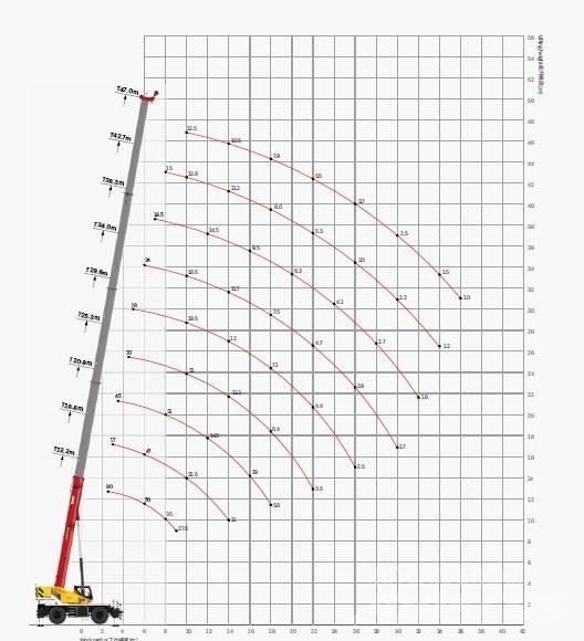 Sany SRE900 / 90 tons автокрани