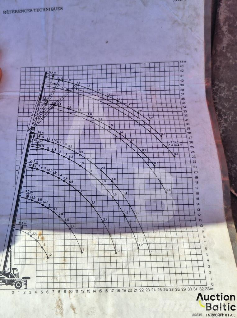 Liebherr UTM 526 Автокрани