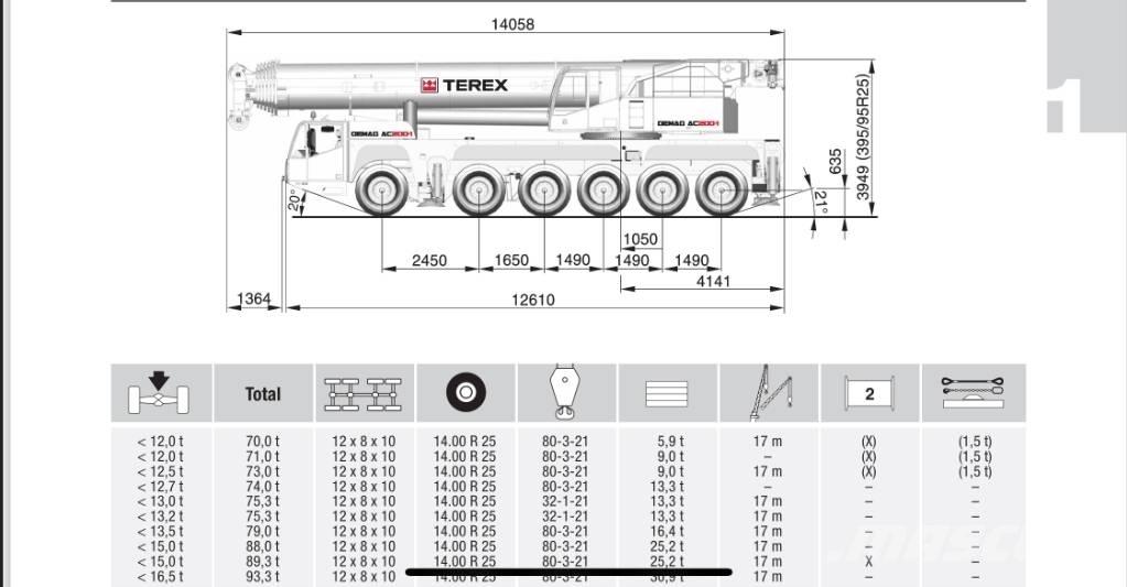 Terex AC 200-1 автокрани