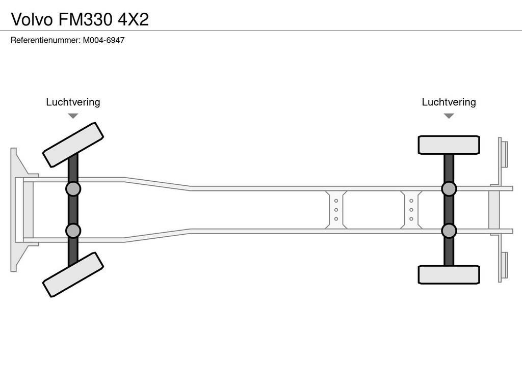 Volvo FM330 4X2 Фургони