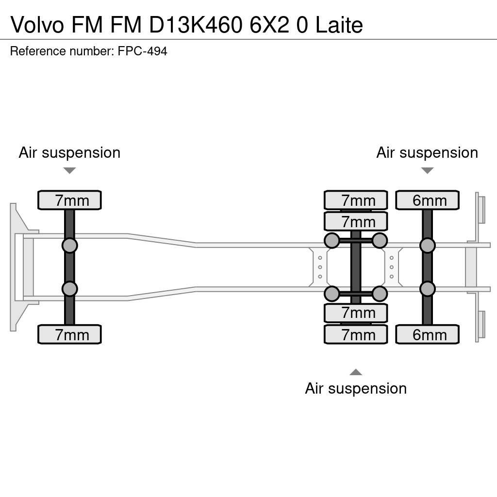 Volvo FM Контейнеровози