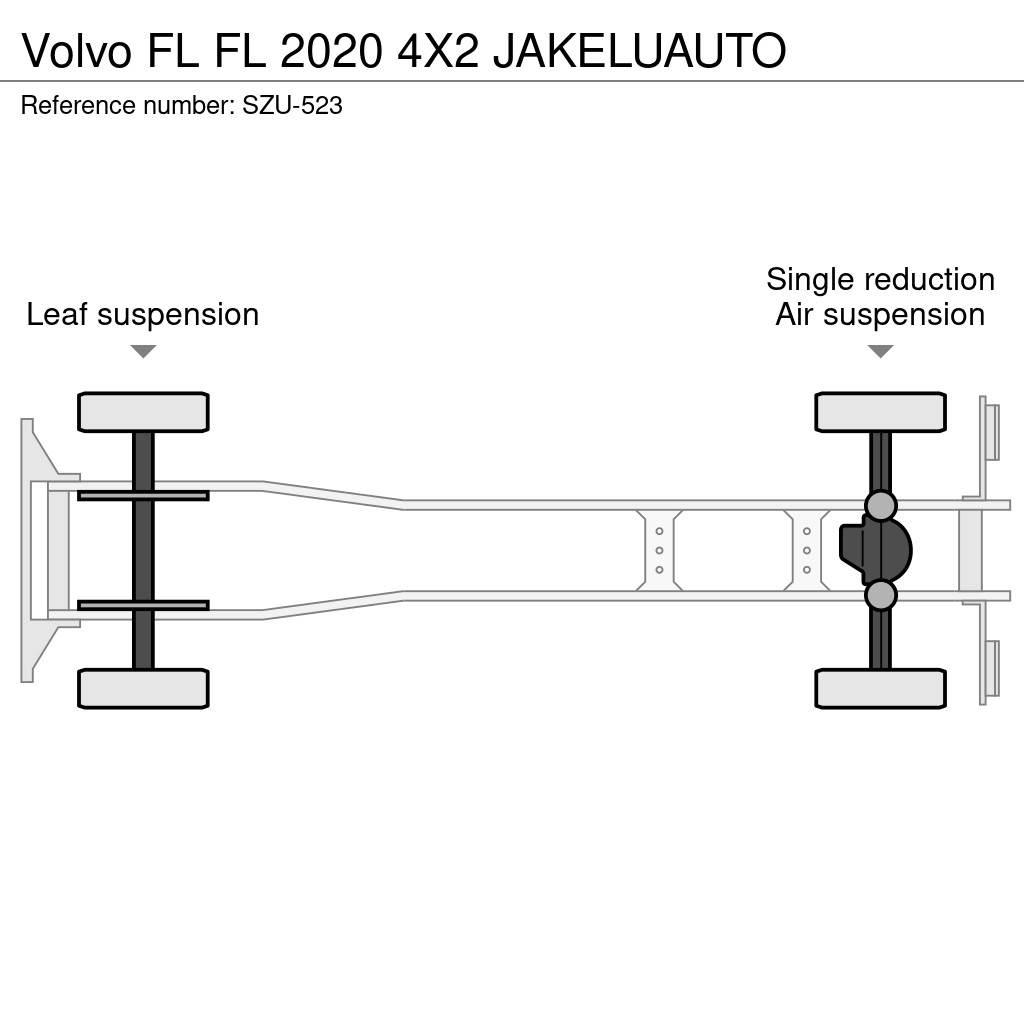 Volvo FL Фургони
