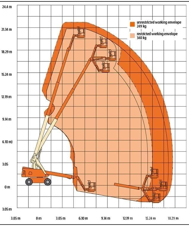 JLG 660 SJ Телескопічні підйомники