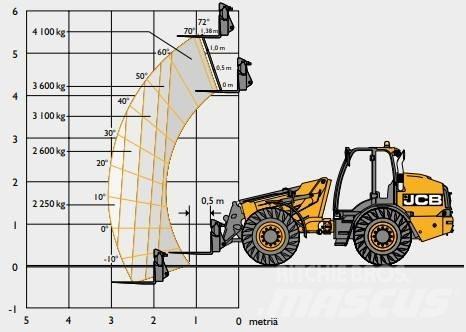 JCB TM 420C SV Телескопічні фронтальні навантажувачі