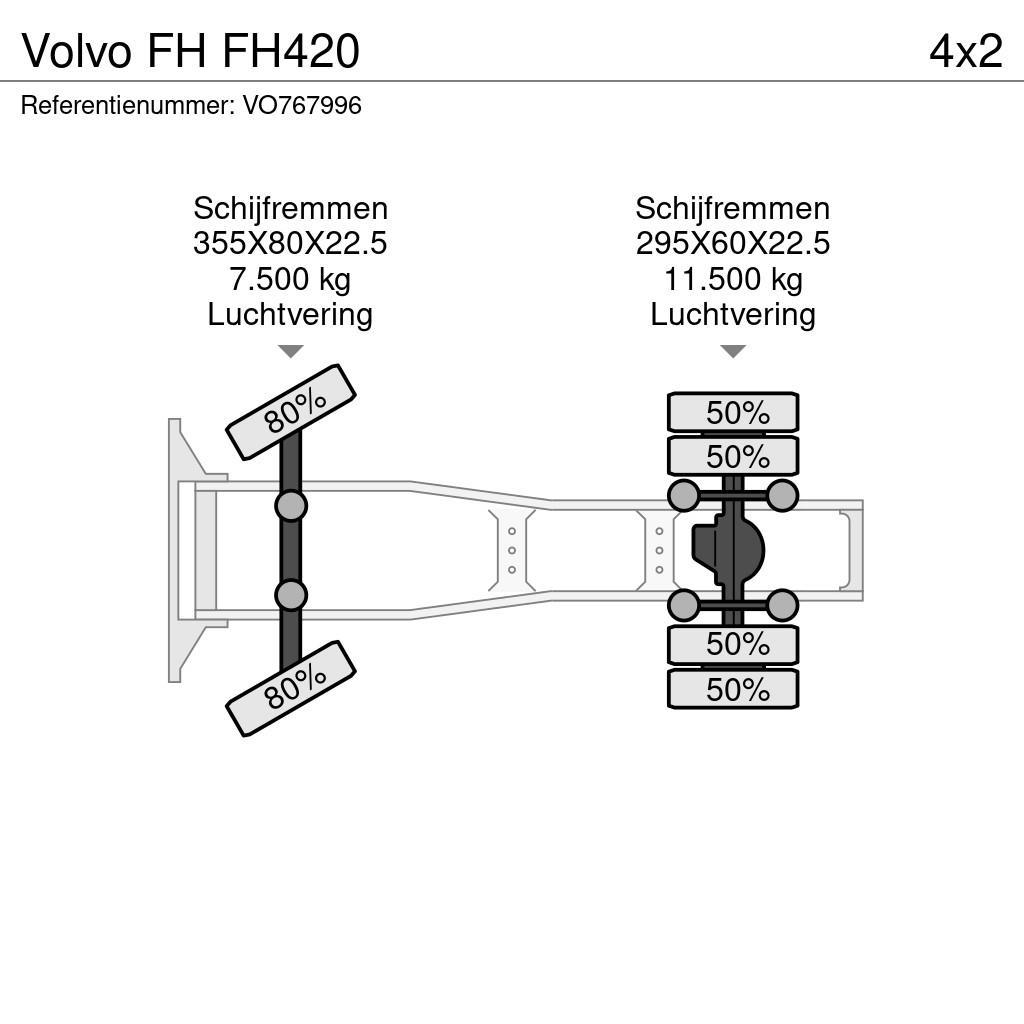 Volvo FH FH420 Тягачі