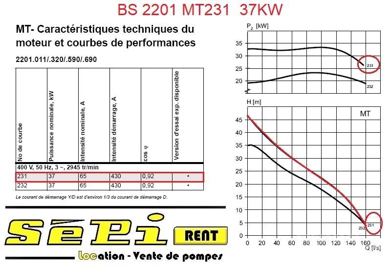 Flygt BS2201 MT231 Гідронасоси
