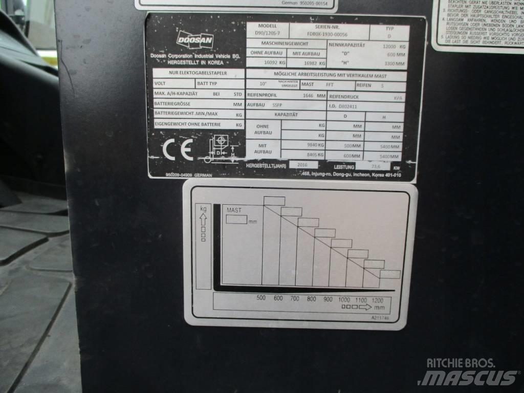 Doosan D90/120 S-7 Дизельні навантажувачі