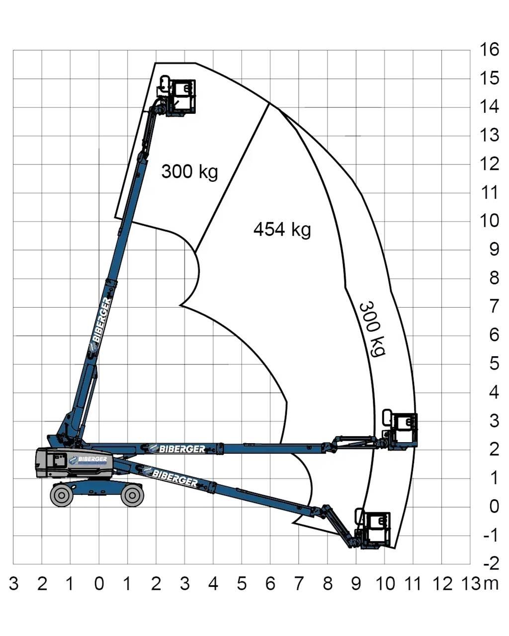 Genie S45 XC Телескопічні підйомники