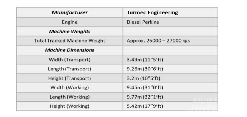  Turmec Eddy Current Складська техніка - Інші