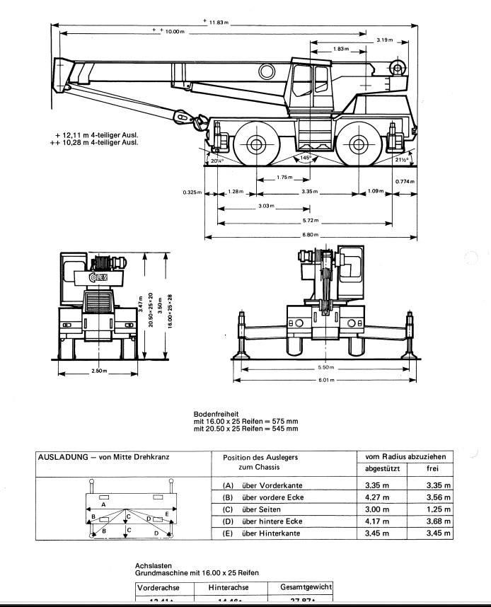Coles husky автокрани