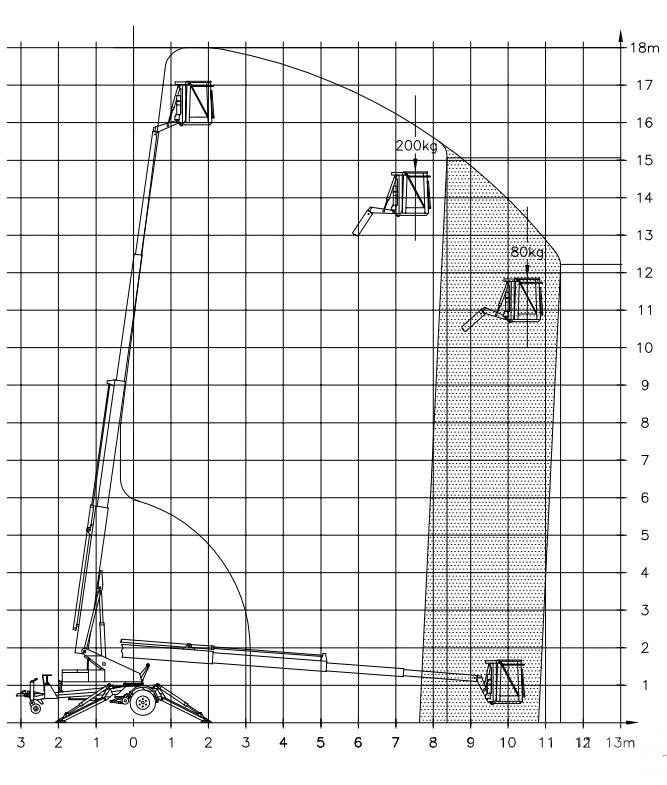 Denka-Lift DK 18 Вишки-причепи
