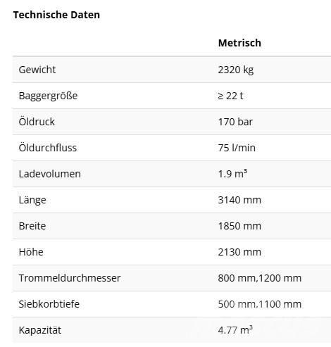 Rockwheel RS1600 Trommels