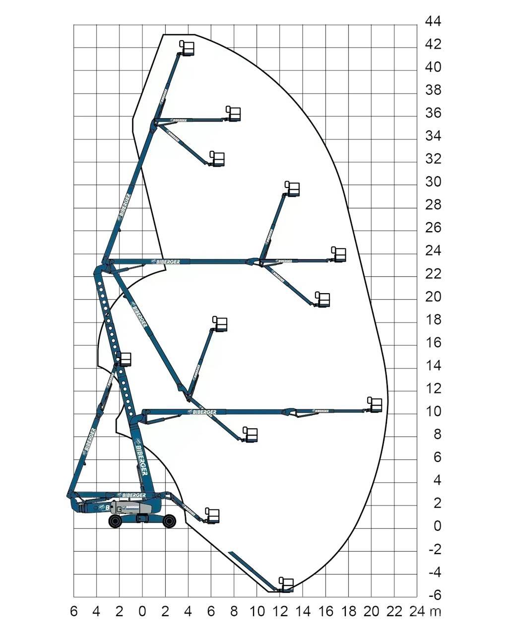 Genie ZX 135 Колінчаті підйомники