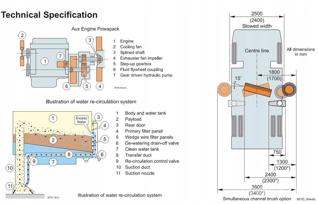 Johnston VT650 Підмітальні машини