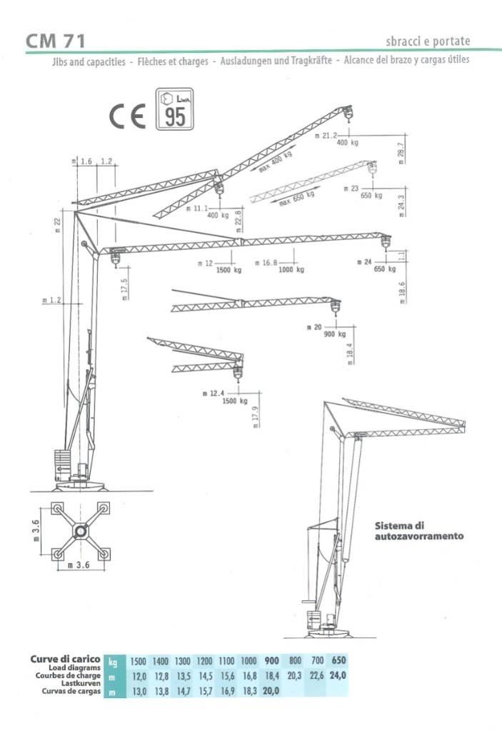 Cattaneo CM71 Монтажний кран