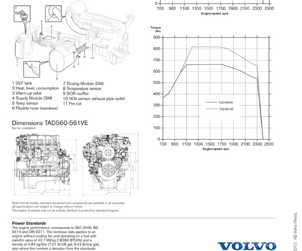 Volvo Penta TAD561VE Двигуни