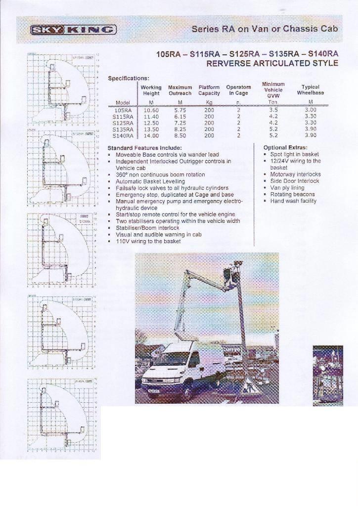 GSR 125 RA Автовишки на базі вантажівки