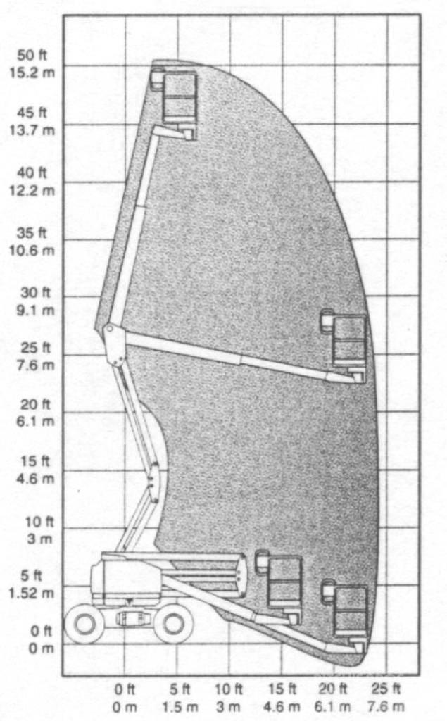 Genie Z 45/25 Колінчаті підйомники