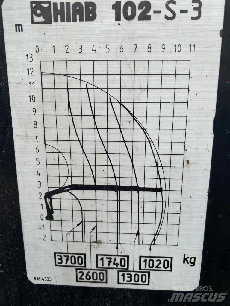 Hiab 102 Крани вантажників