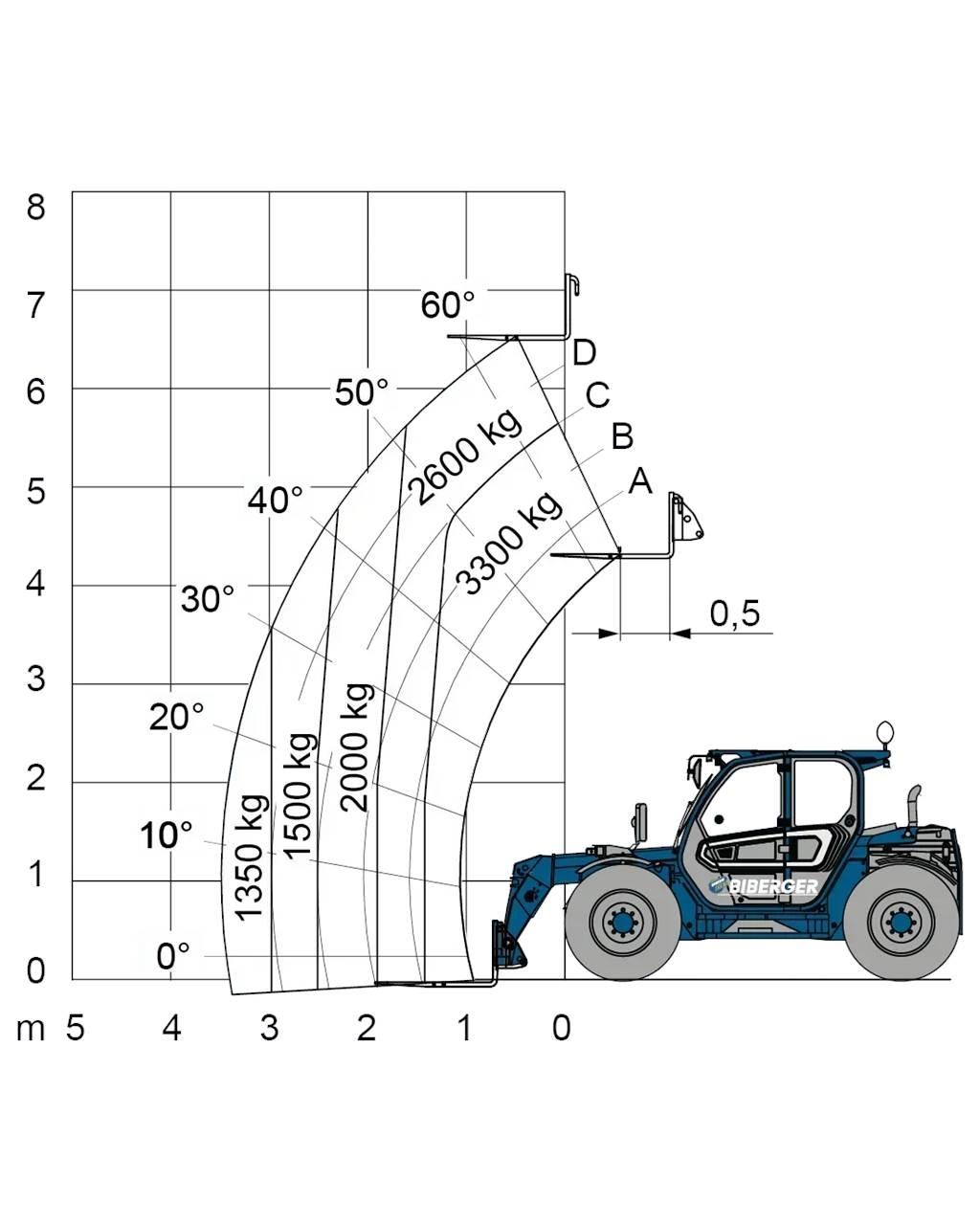 Merlo TF 33.7 Інше