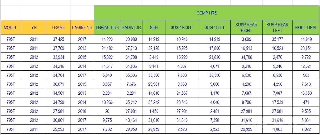 CAT 795 F Інша підземна техніка