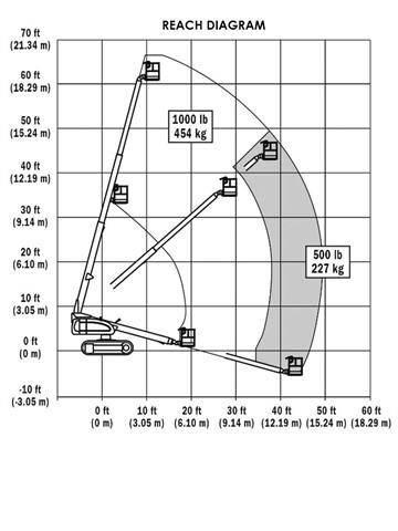 JLG 600 S C Телескопічні підйомники