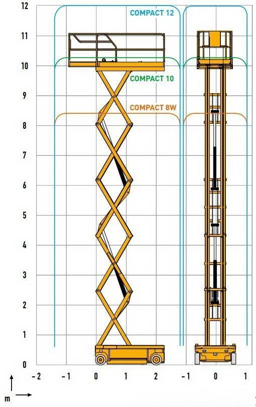 Haulotte Compact 12 Підйомники-ножиці