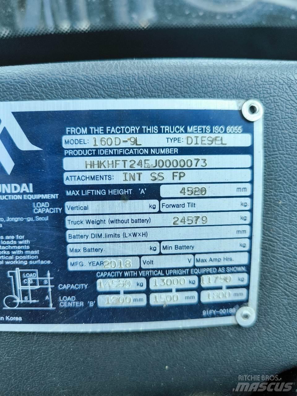 Hyundai 160D-9L Навісні вилочні підйомники для вантажівок