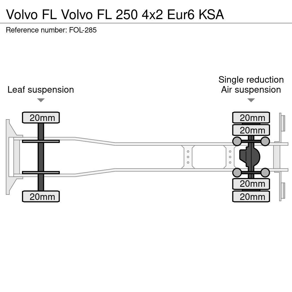 Volvo FL Фургони
